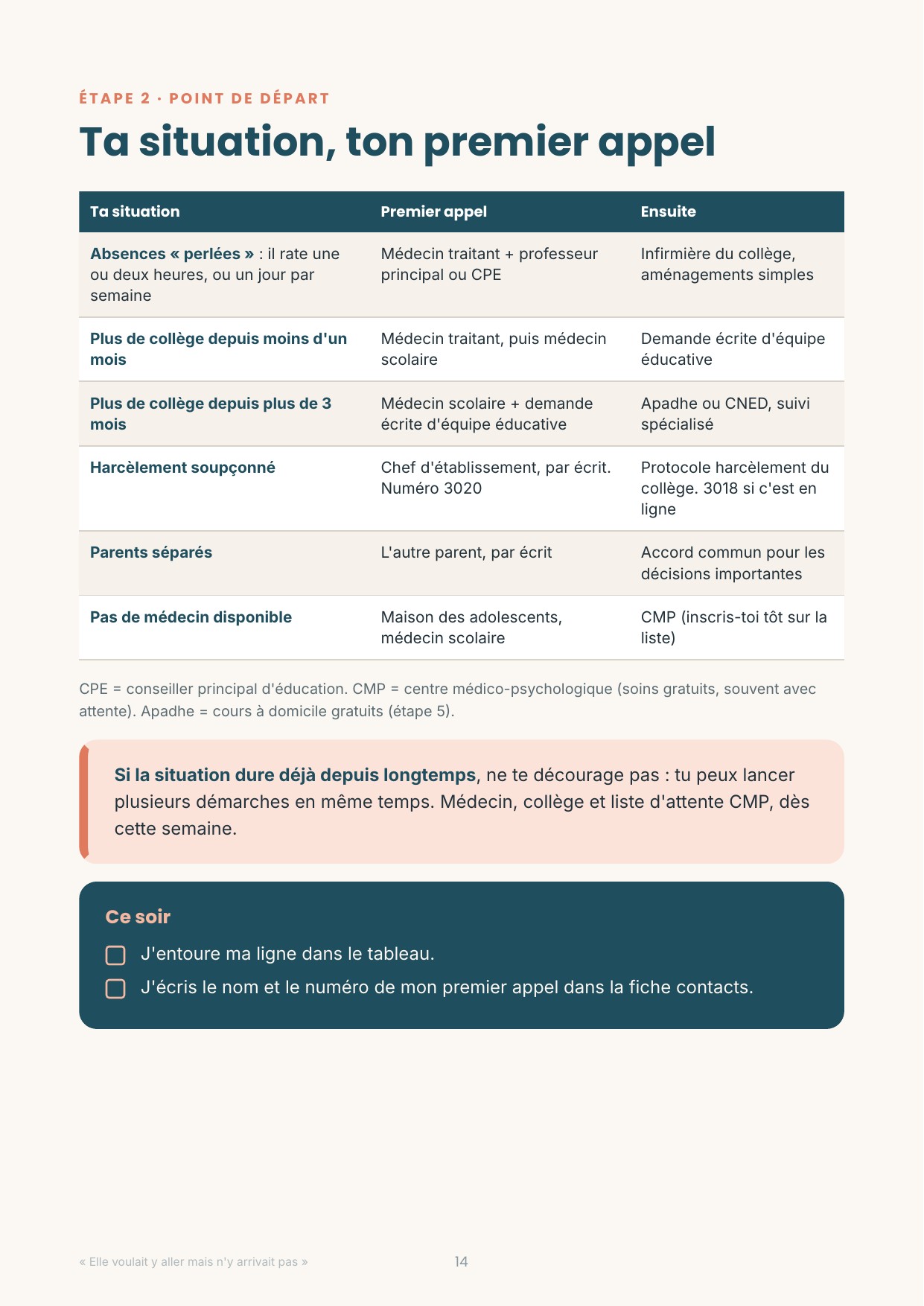 Page du guide : ta situation et ton premier appel